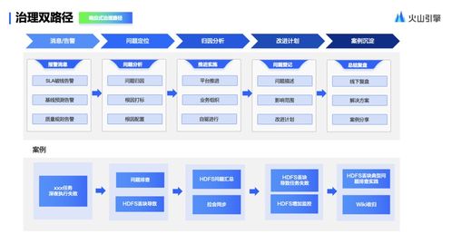 从数据洪流到精准管理 火山引擎DataLeap揭秘字节跳动背后的分布式数据治理思路