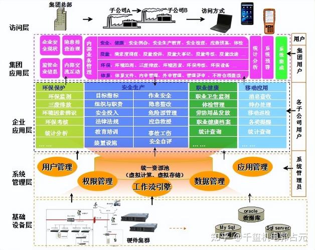 物联网赋能精准感知 定位、安全与计量领域的数智化服务新范式