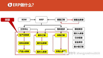 如何用好ERP 解锁网络技术服务中的核心功能与作用