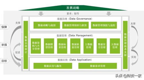 数据赋能 以数字能力与数据治理驱动数字财资管理新范式